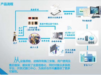 4.3寸智能人脸识别门禁、考勤、消防产品图3