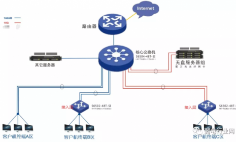 项目中如何选择交换机？这七个步骤不能少