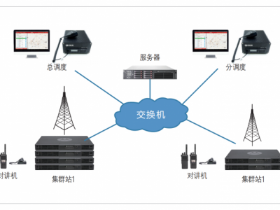 无线对讲系统方案设计与施工 摩托罗拉中继台图2