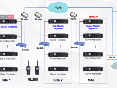 无线对讲系统方案设计与施工 摩托罗拉中继台图3
