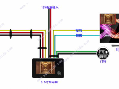 酒店可视电子猫眼直销图2