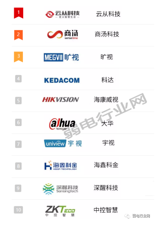人脸识别闸机十大品牌