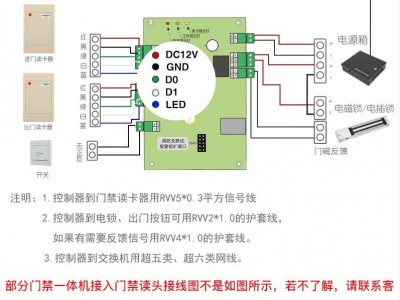 ID/IC双频读卡器图3