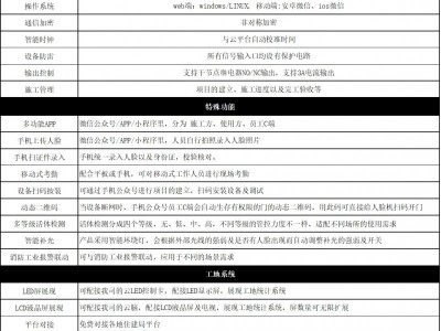 7寸智能云人脸识别门禁、考勤、消防、梯控、工地实名管理图3