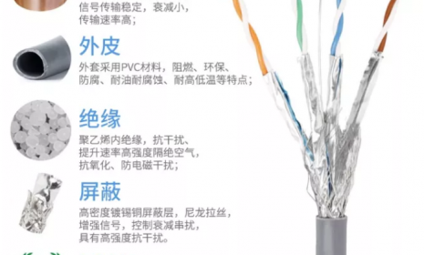 什么是七类网线？七类网线水晶头如何制作？