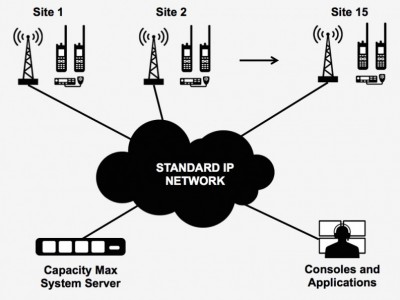 无线对讲系统 酒店无线对讲系统设计图3
