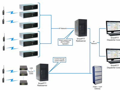 酒店无线对讲系统 管廊无线对讲系统 物业无线对讲系统设计图3
