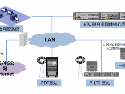 酒店无线对讲系统 管廊无线对讲系统 物业无线对讲系统设计图2