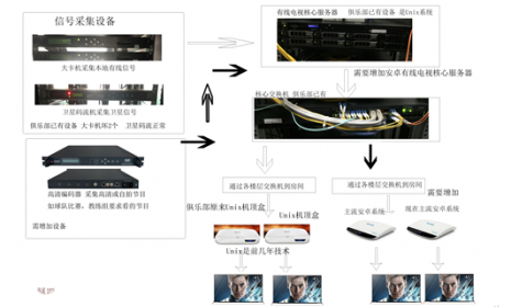 酒店IPTV电视如何改造？这个方案解问题