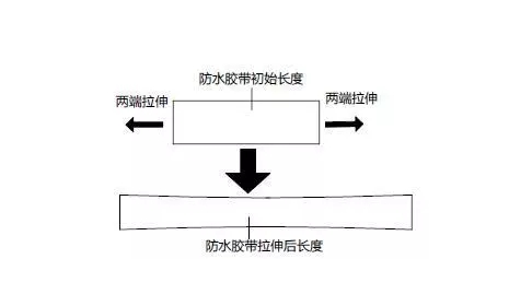 安防施工中的监控设备防水如何处理？