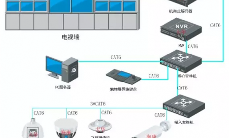 大华录像机如何设置海康摄像机，安装步骤有哪些？
