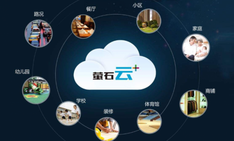 海康威视萤石系列产品如何修改设备视频的加密密码?