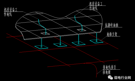 为什么要做防雷接地？机房、监控、布线项目如何做防雷接地？