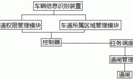 多个停车场如何同时管理？什么是云停车场技术？