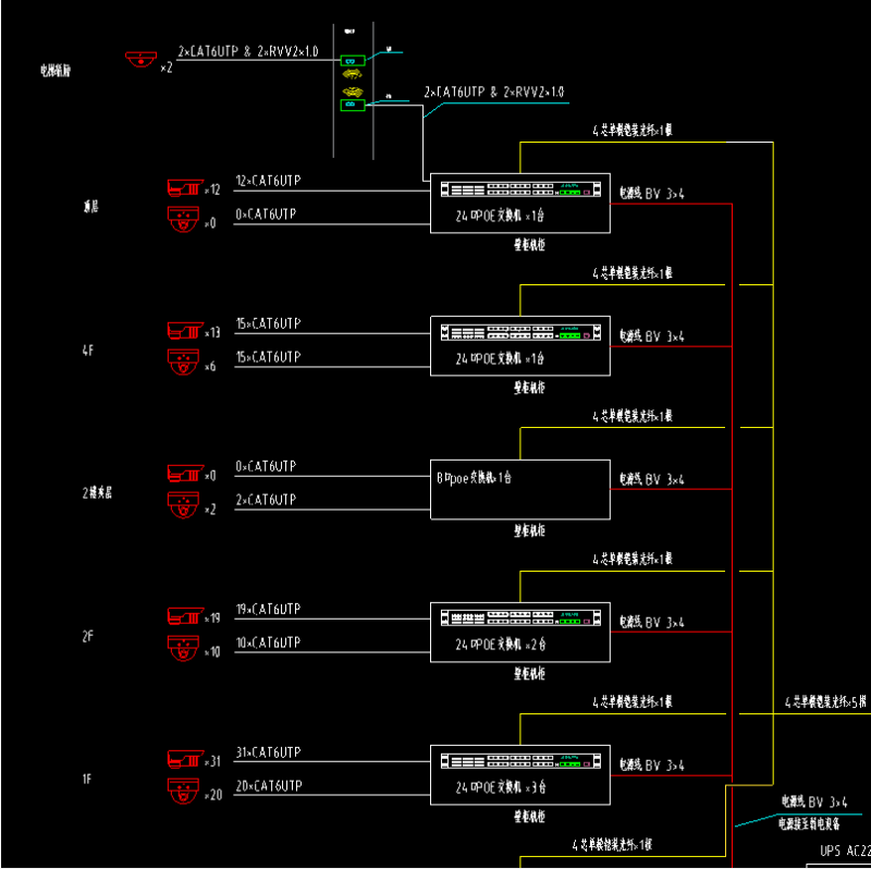 监控系统图组成
