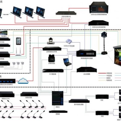 多媒体无纸化智能数字会议系统终端