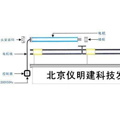 投影幕二次升降系统电动会标杆