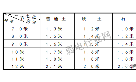 架空、地埋、管道光缆施工规范与标准，看完就会做项目