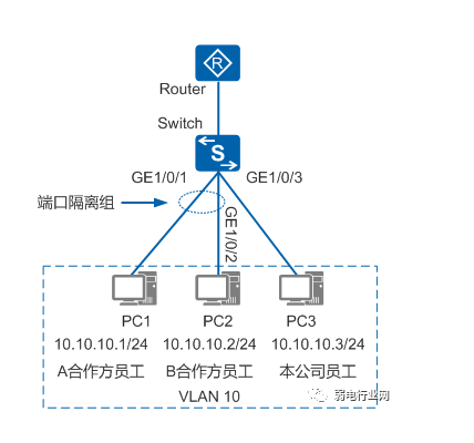 同vlan中的ip地址如何禁止访问