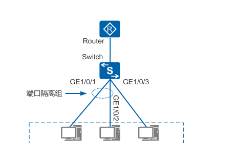 如何使同vlan中ip地址禁止访问？端口隔离与vlan有何不同？