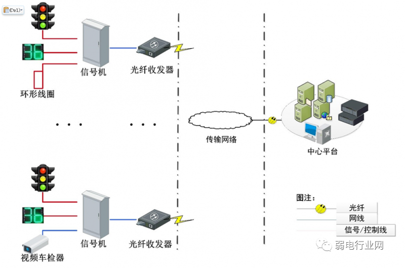监控电子警察系统图