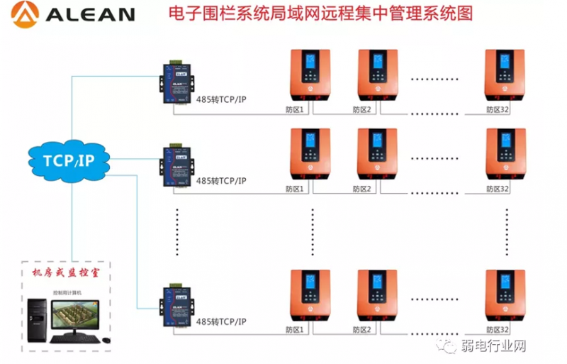 电子围栏报警系统
