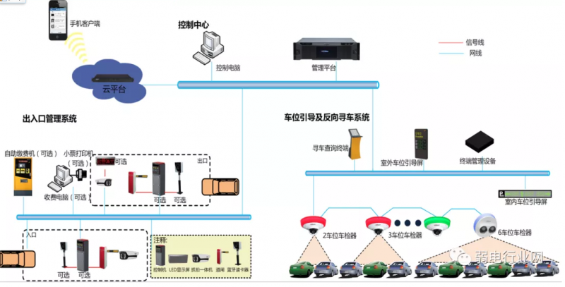 大华可视化智能停车场系统拓扑图