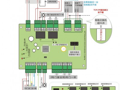 32位单门双向网络控制板图3