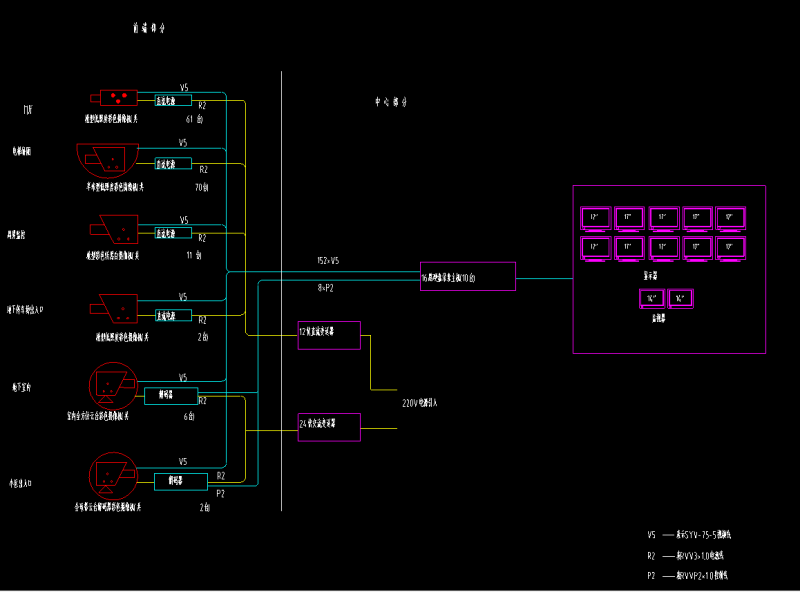小区安防监控系统