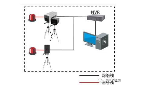 大华和海康热成像黑体测温方案有什么区别？