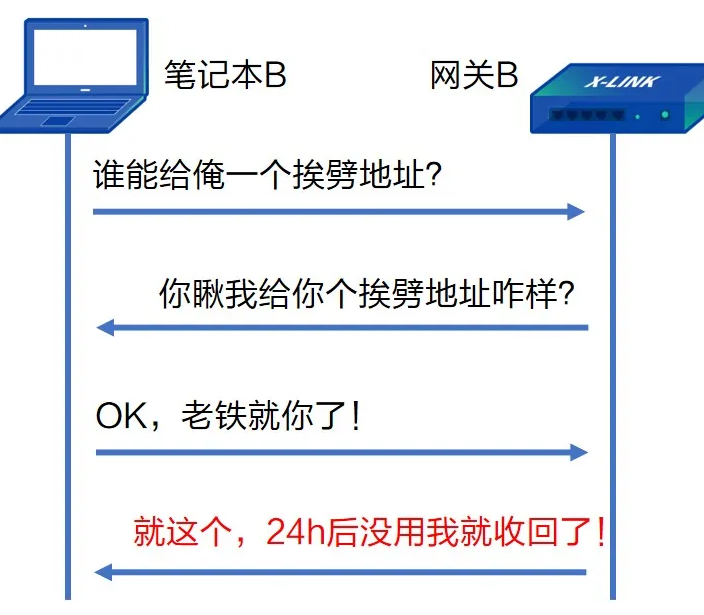 信号满格连不上网