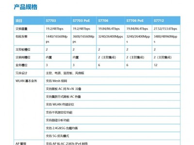 S7700系列智能路由交换机图3