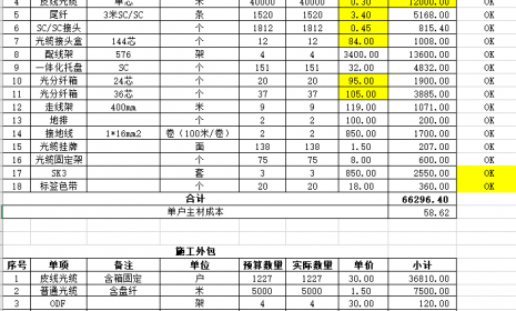 三网合一项目配置清单，都需要哪些设备？
