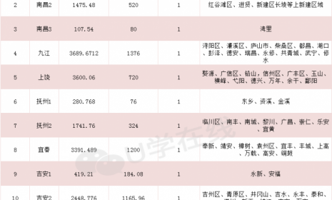 3.7亿元！江西电信综合化维护项目开标