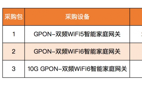 年末大单！中国移动69.3亿元GPON家庭网关集采