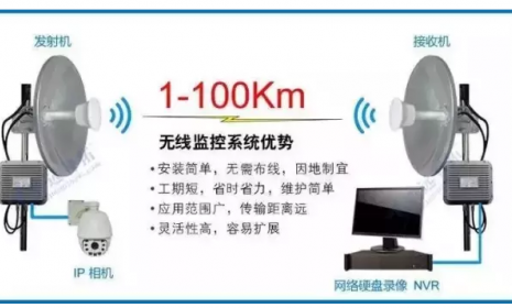 电梯无线监控解决方案（图文）