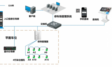 一套完整的停车场管理系统设计方案