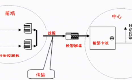 智能园区建筑弱电系统方案