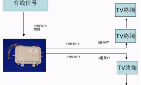 智能园区建筑弱电系统方案（下）
