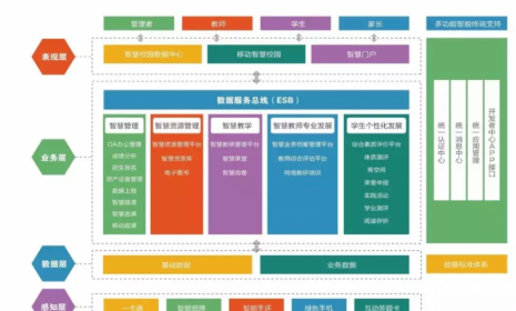 智慧校园智能化整体解决方案