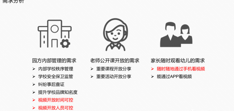 幼儿园监控和家长开放直播解决方案