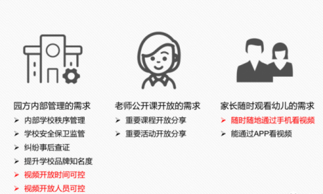 幼儿园监控和家长开放直播解决方案