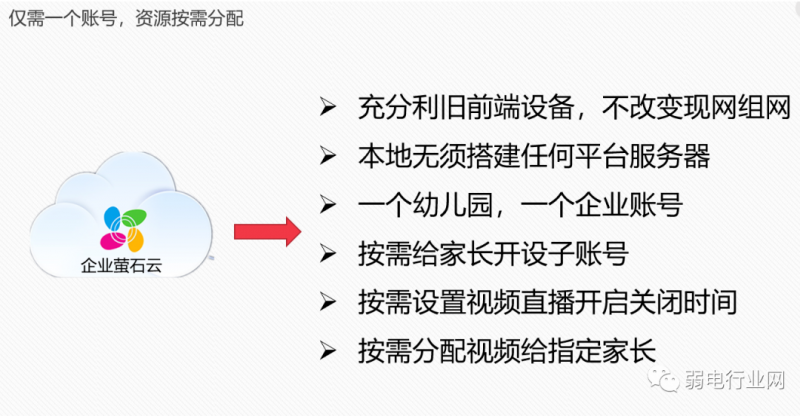 幼儿园监控和家长开放直播解决方案
