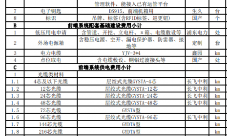 雪亮工程与天网工程都有哪些配置？