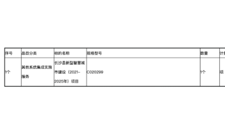 中国系统4亿元中标长沙县新型智慧城市项目