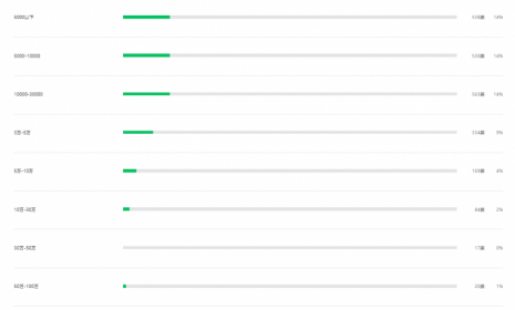2020年弱电人的年终奖发不发？发多少？