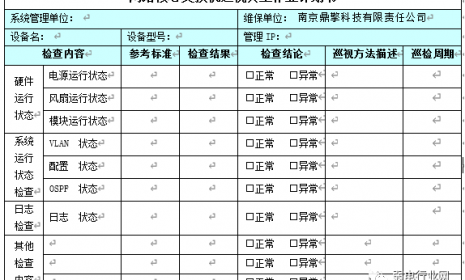 标准的智能化运维服务包括那些内容？如何写智能化运维方案？