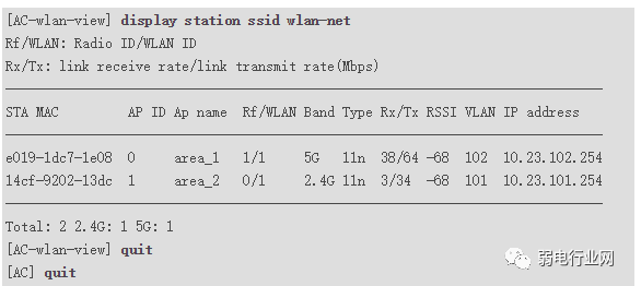 验证ap+ac配置结果