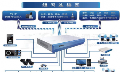 2000亿资金砸向金融科技，银行转型“喂肥”IT服务商