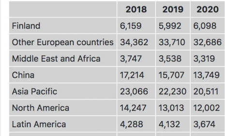 诺基亚已裁员11000人